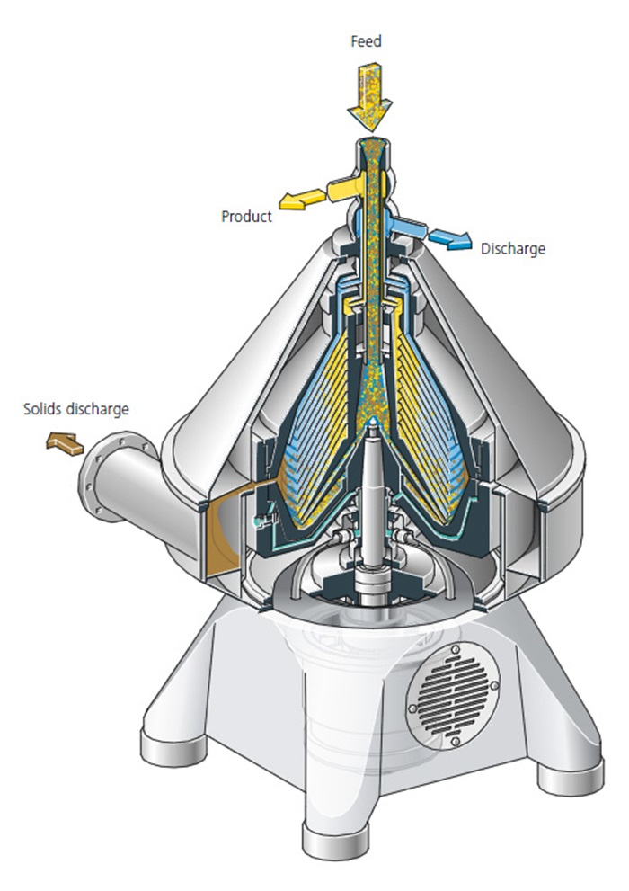 centrifugal-separator