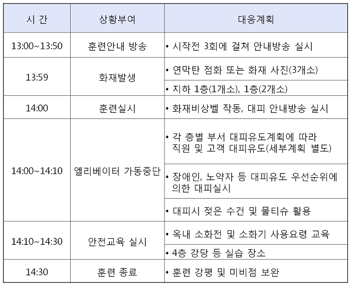 서울우유_화재대피훈련