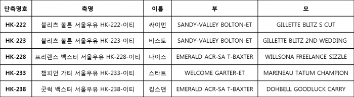 씨수소