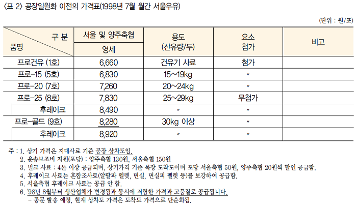 공장일원화 이전 가격표1