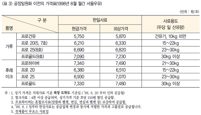 공장일원화 이전 가격표2