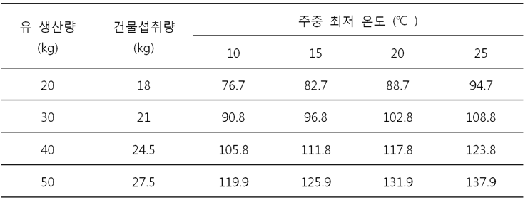 표1